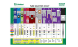 Littelfuse 0MIN030.VP Mini 30A Blade Fuses: Power Packed Protection, 5 pc.