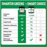 Smarter Greens Superfoods + Digestion Pwd - Detox&Digest - Pomegranate (30 Serv)