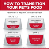 Hill's Pet Nutrition Science Diet Adult Perfect Weight Dog Food, 12LB