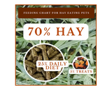 DuMOR 42933 All-Natural Orchard Grass Hay for Adult-aged Small Pets, 48 oz