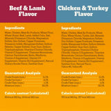 Pedigree Chicken, Turkey, Beef & Lamb Flavor in Gravy Wet Dog Food, Count of 12