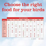 Royal Wing 15031 Total Care No Waste Wild Bird Food with Hot Pepper, 14 lb.
