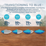 Blue Buffalo Wilderness Grain-Free Turkey Pate Wet Cat Food, 5.5 oz. 1 Can