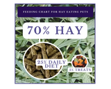 DuMOR 42929 Small Animal All-Natural Timothy Hay for Adult-aged Small Pets, 24 oz.
