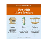 Royal Wing 12697 Total Care Gourmet Wild Finch Bird Food, 4.5 lb. Bag