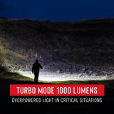 XPH30R 1000 Lumen Rechargeable Dual Power Magnetic LED Headlamp