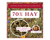 DuMOR 42934 Small Animal All-Natural Botanical Hay for Adult-aged Small Pet , 48 oz.
