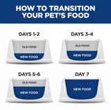 Hill's Science Diet Sensitive Stomach & Skin Adult Dog Food - Chicken - 15 lbs.