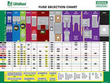 Littelfuse 0MIN020.VP Mini 20A Blade Fuses 32 V 5 pc.