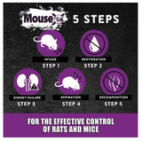 MouseX 620201 NonToxic Rat and Mouse Killer 1 lb. Bag