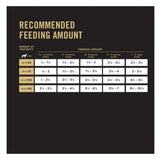 Purina Pro Plan High Protein Large Breed Dry Puppy Food, Chicken and Rice 47 lb.