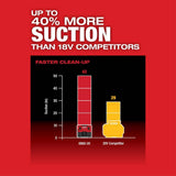M12 FUEL 12-Volt Lithium-Ion Cordless 1.6 Gal. Wet/Dry Vacuum (Tool-Only)