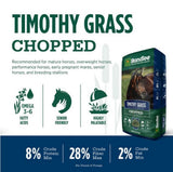 Standlee Premium Western Forage Timothy Grass Chopped Hay Horse Feed, 25 lb.