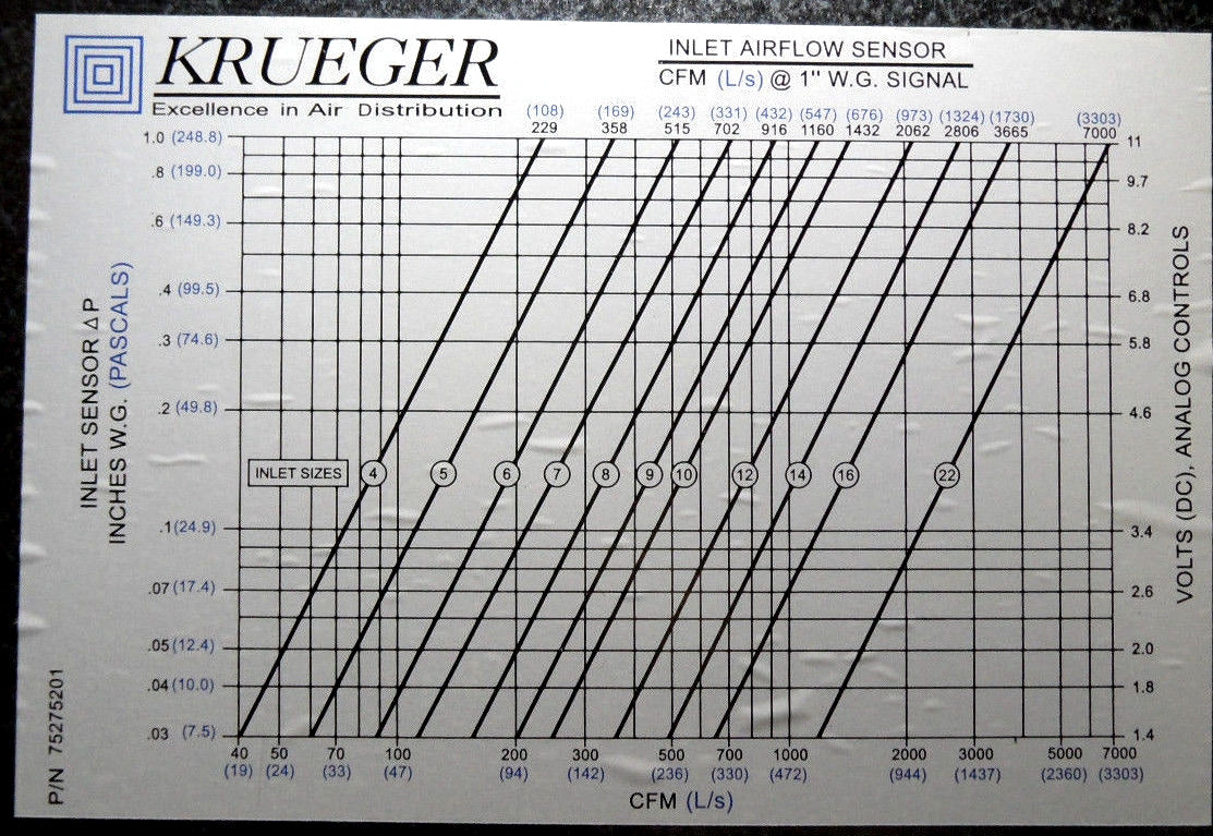 Krueger Rve Krueger LMHS 800 Single Duct Terminal Unit Size 12-12 w/ Hot Water Hea ...